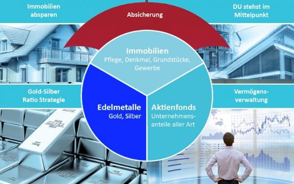 Geld in Sicherheit bringen: Drei einfache Regeln fr Vermgensschutz